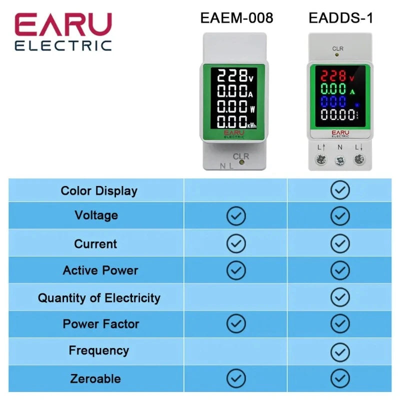 4IN1 Digital AC 110V 220V 100A Voltage Current KWH Electric Energy Monitor Meter VOLT AMP Voltmeter Aammeter Wattmeter Din Rail electrical center b2c