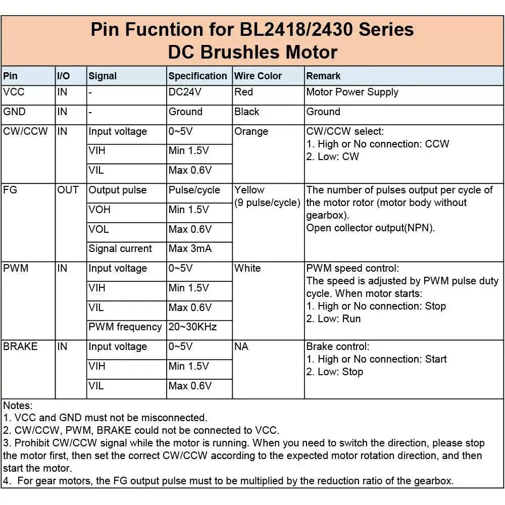 BL2430 DC Brushless 6W 12V 24V 6000 8000RPM  (Support 6V 12V 3000 4000RPM 5V 9V 18V 21V...) BLDC Micro Motor Forward and Reverse - electrical center b2c
