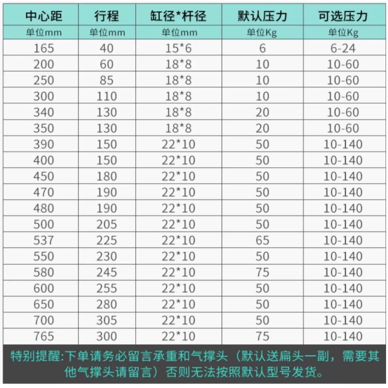 gas spring strut, gas lift support, hydraulic gas spring, gas prop for bed, cabinet door gas strut, gas spring for furniture, bed storage gas lift, heavy duty gas spring, gas strut for RV, car hood gas spring, window support gas spring, industrial gas spring, adjustable gas lift, lid stay gas spring, gas spring with mounting brackets