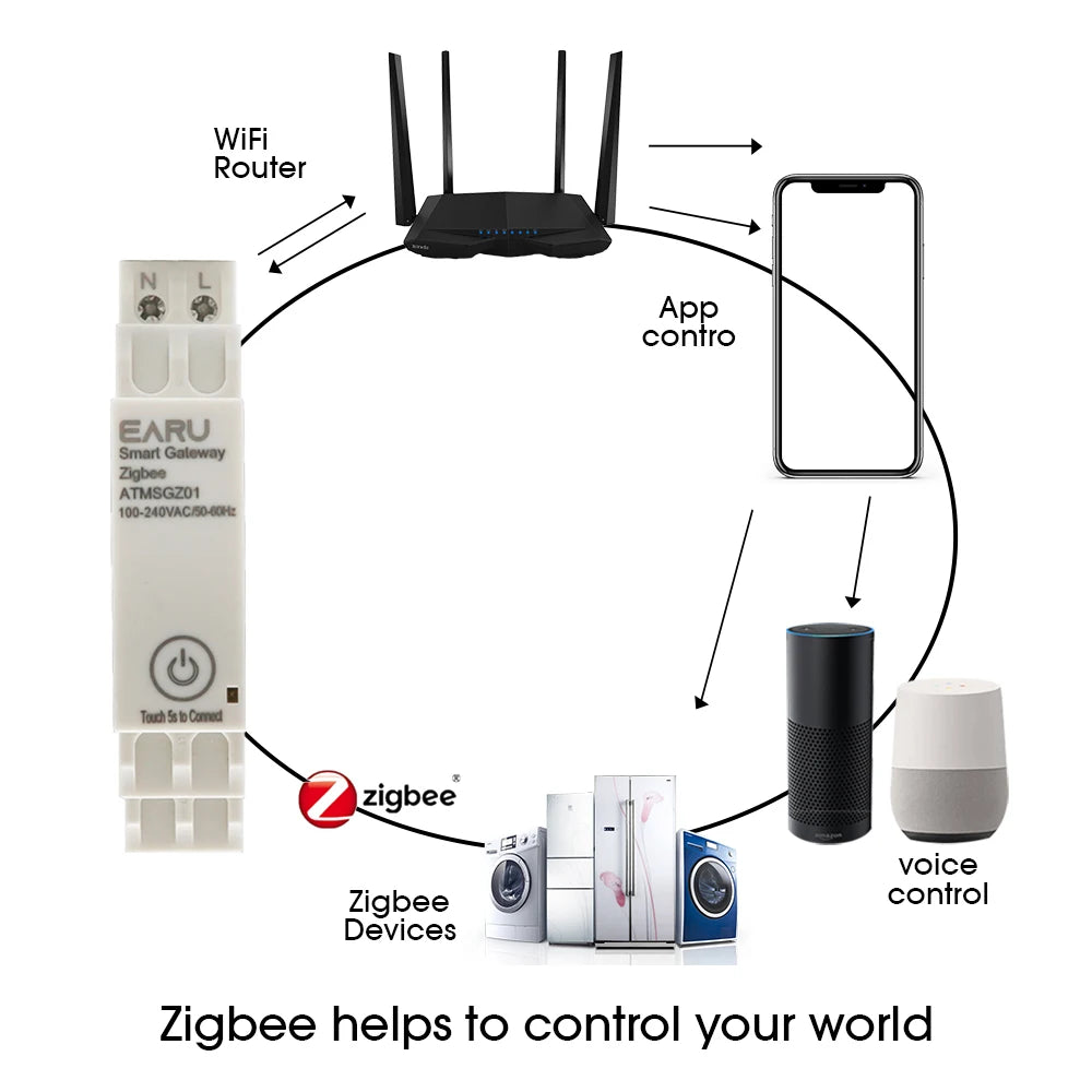 Tuya Wireless Zigbee Bridge Smart Home AC100~240V 50/60Hz Din-Rail Zigbee Gateway Hub Remote Control for Alexa Google Home