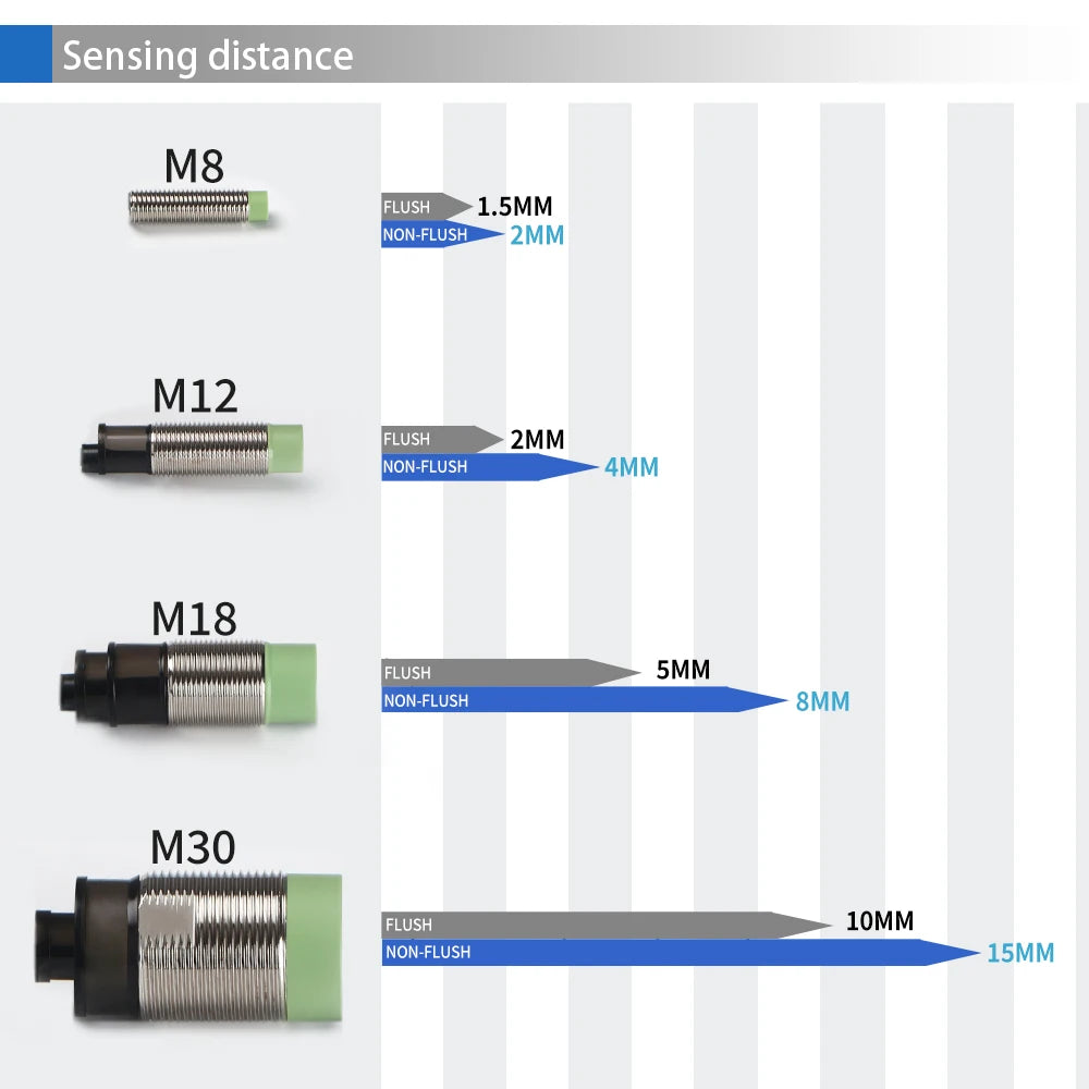 GTRIC PR18 Series Proximity Sensor Switch 12-24VDC NPN PNP PR18-5DN PR18-5DP 5mm Sensing M18 Flush Inductive Proximity Switch