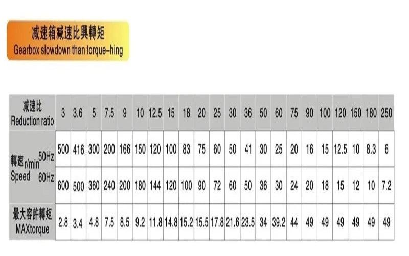 AC 220V Linear Actuator Reciprocating Electric Motor 6-500rpm 2-8CM 3-15CM Stroke +AC PWM Speed Controller Lineal DIY Design