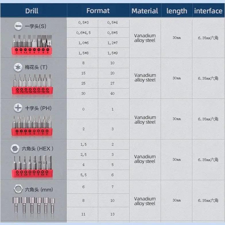 BOSCH- 46-piece Ratchet Hexagon Socket Phillips Screwdriver Combination Tool Set - electrical center b2c