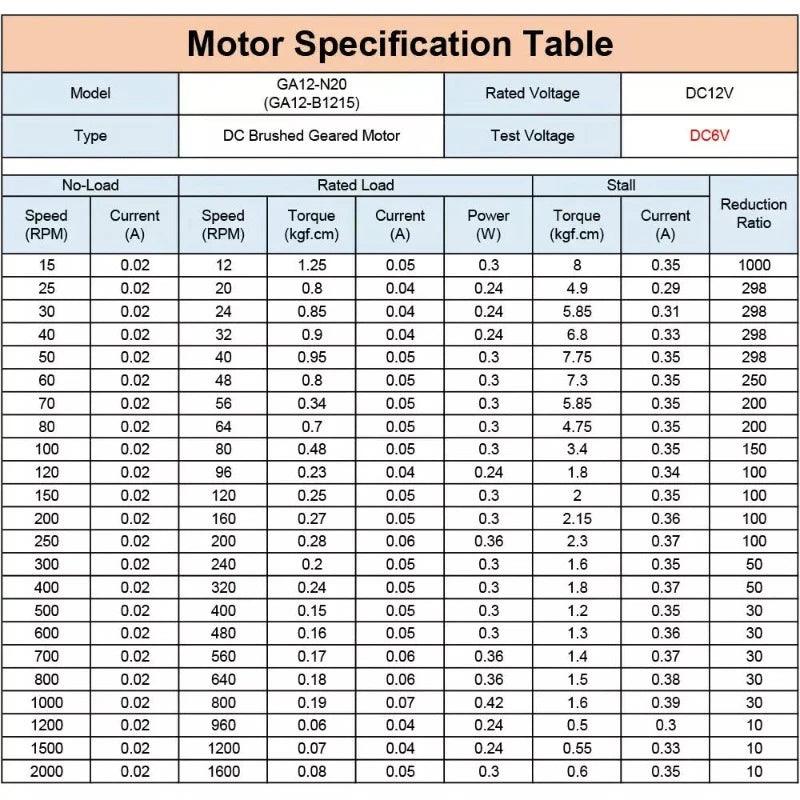 dc burshed gear motor