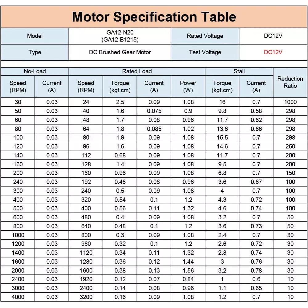 thread reduction motor