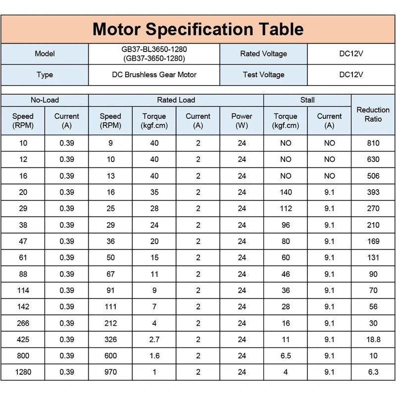 GB37-BL3650 DC Brushless 12V 24V High Torque Low RPM Micro BLDC Geared Motor  10 to 1280RPM for Automation Awning Camping Car.
