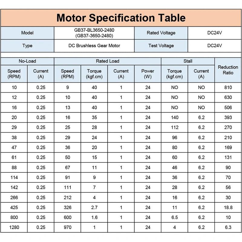 GB37-BL3650 DC Brushless 12V 24V High Torque Low RPM Micro BLDC Geared Motor  10 to 1280RPM for Automation Awning Camping Car.