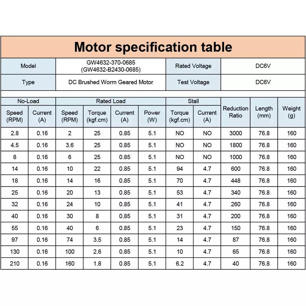 worm gear motor