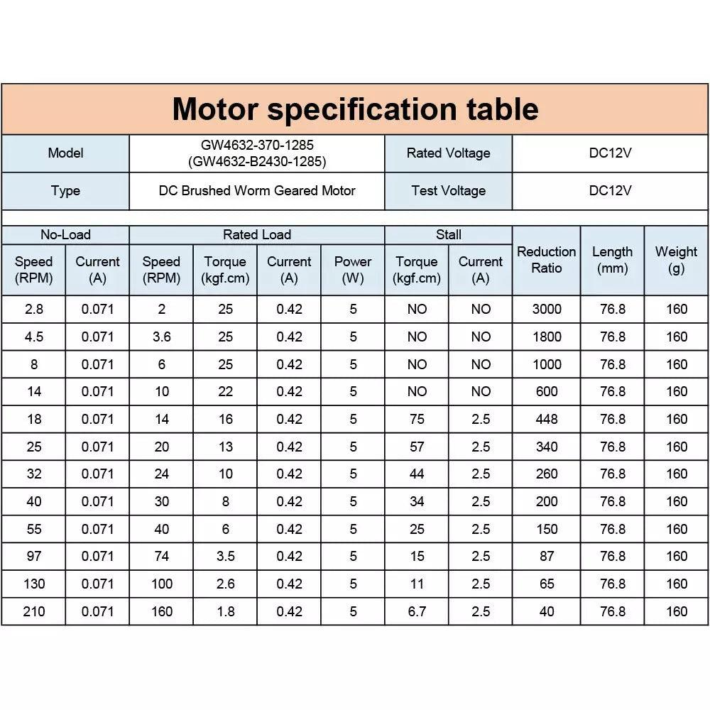 motor low speed