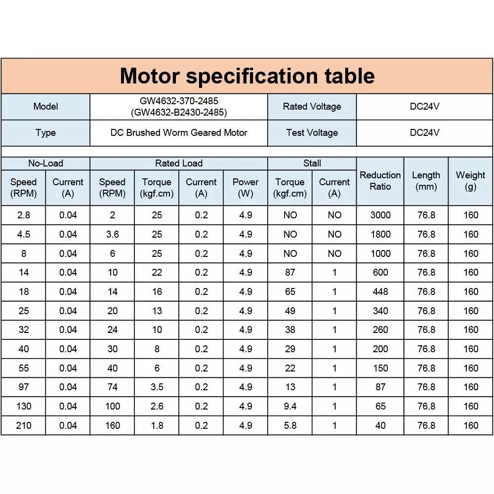 high torque motor