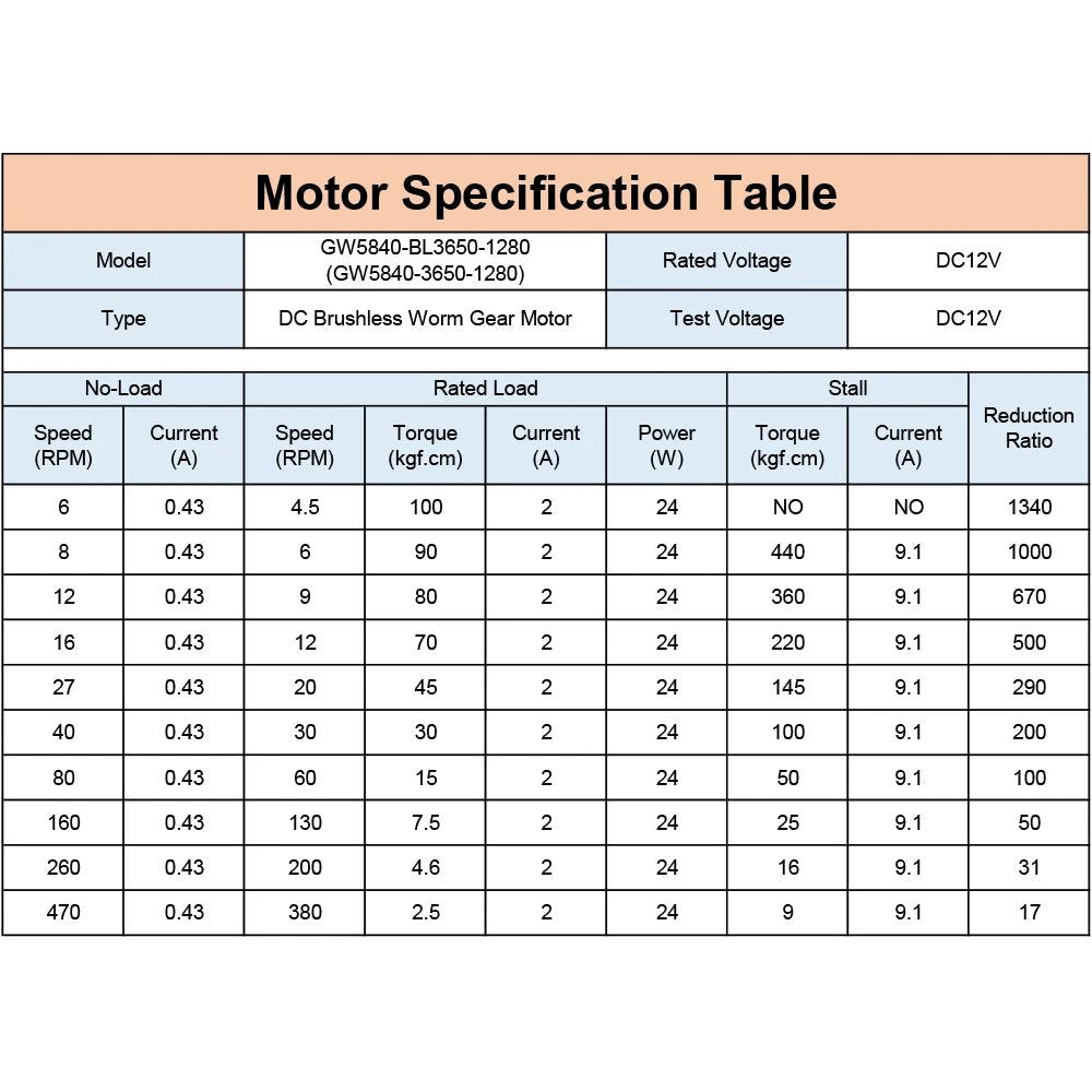 GW5840-BL3650 12V 24V 24W DC Brushless Worm Geared Motor 6 to 470RPM Reducer Electric Motor Double Shaft Support 18V 6V 5V Winch.