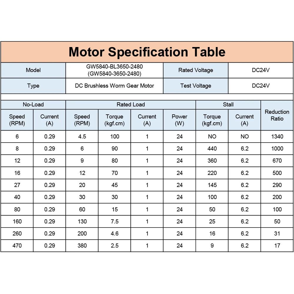 GW5840-BL3650 12V 24V 24W DC Brushless Worm Geared Motor 6 to 470RPM Reducer Electric Motor Double Shaft Support 18V 6V 5V Winch.