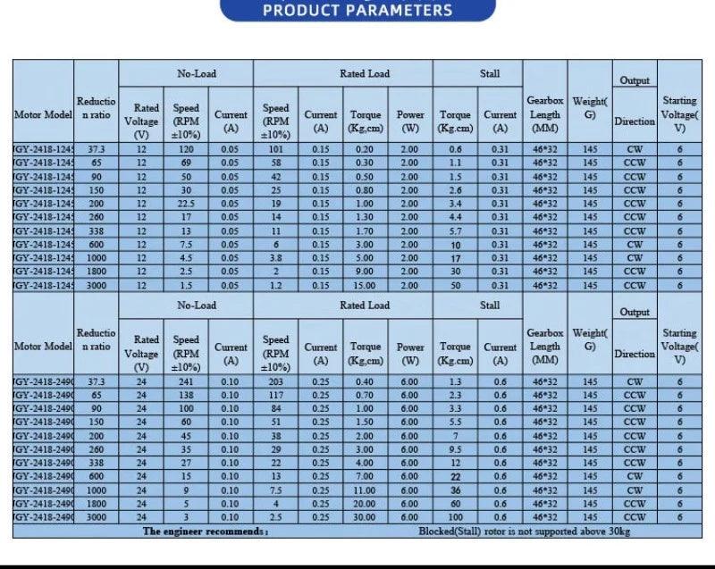 JGY-2418 DC Worm Gear Motor 12V 24V Brushless Motor Low Speed 1.5rpm-241rpm High Torque 30KG.CM BLDC Controller Forward Reversed