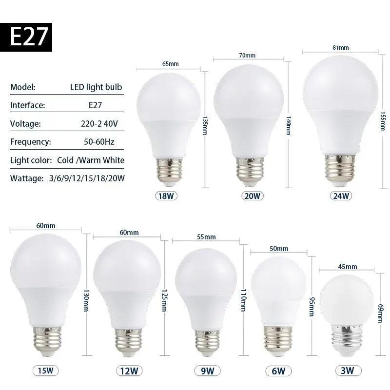 LATTUSO- 2Pcs/Lot LED Bulb E14 E27 /3W -20W optional - electrical center b2c