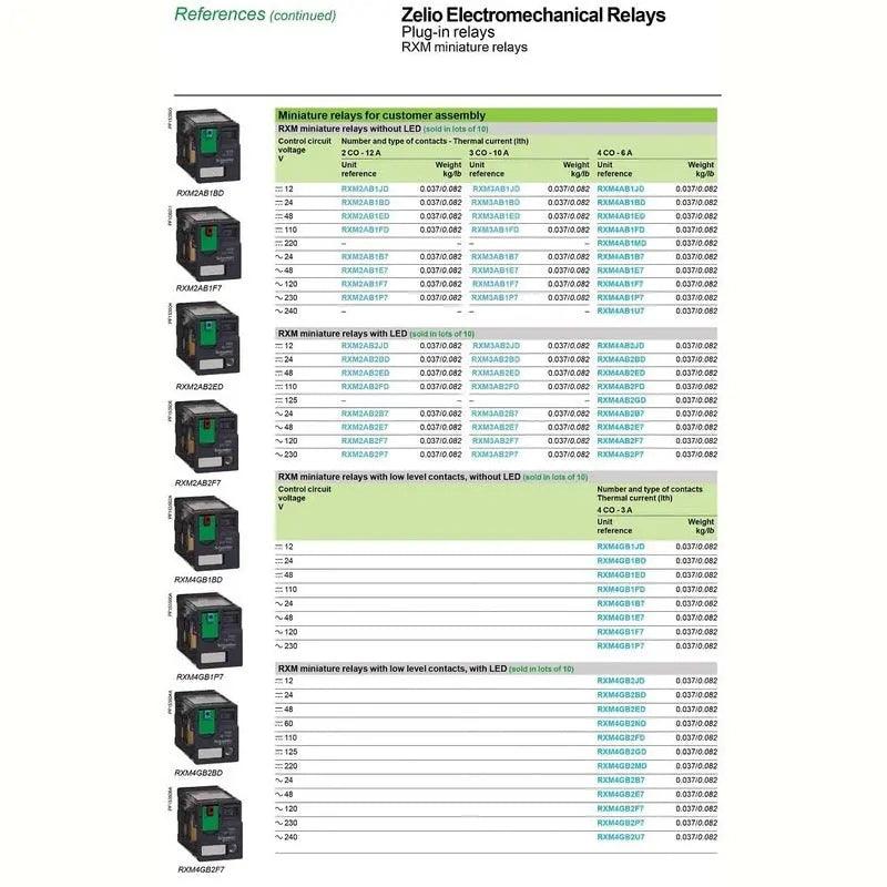 SCHNEIDER-  5pcs/lot RXM Series Miniature Plug-in Relays with LED - electrical center b2c
