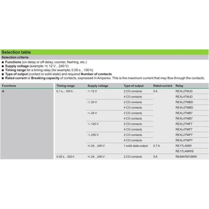 Schneider- Electric Timer Relays Miniature Plug-In with Output REXL2TMJD  REXL2TMBD optional - electrical center b2c