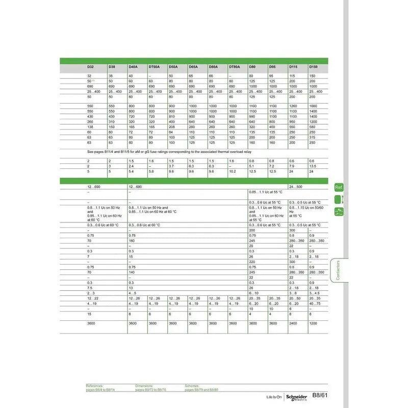 Schneider- TeSys D 3-pole Contactors-Motor Control | LC1D25*7C AC24V-380V optional - electrical center b2c
