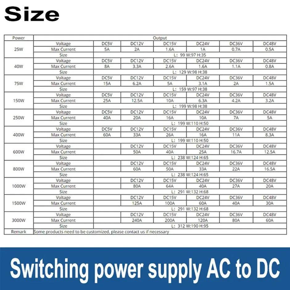 TAIXI- Monitor LED Strip Switching Power Supply Adapte 25W to 1000W optional - electrical center b2c
