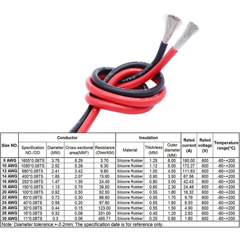 10Meters/Lot Heat-resistant Soft Electrical Silicone Wire Cable 8 10 12 14 16 18 20 22 24 26 28 30 AWG.