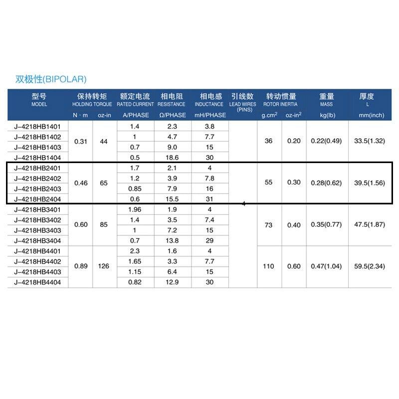 High torque 42 Stepper Motor 2 PHASE 4-lead Nema17 motor 42BYGH24.