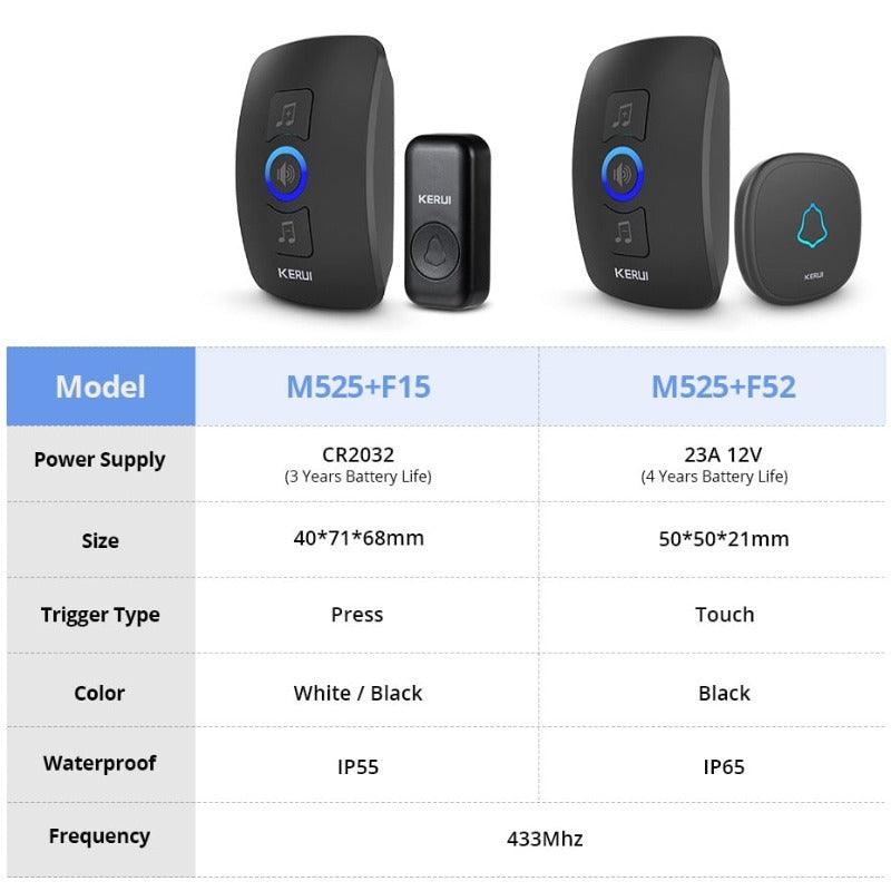 KERUI- M525 Outdoor Wireless Waterproof Doorbell | US/EU/UK Plug Optional.