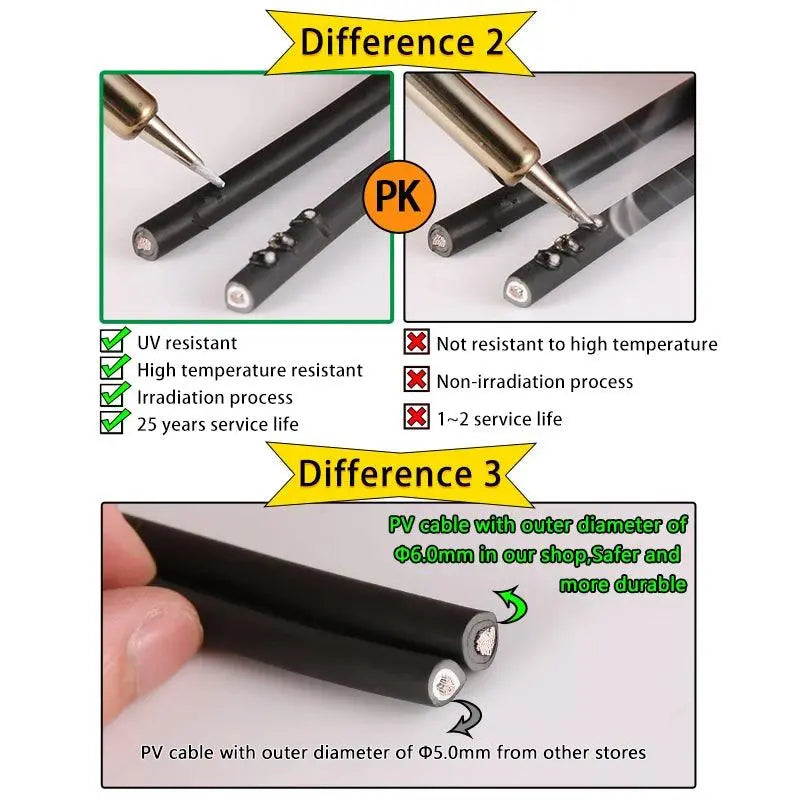 Free Shipping Solar Extension PV cable Panel Stecker wire Black Red 2.5/4/6mm² with Male and Female Connector Cable 10/12/14 AWG - electrical center b2c