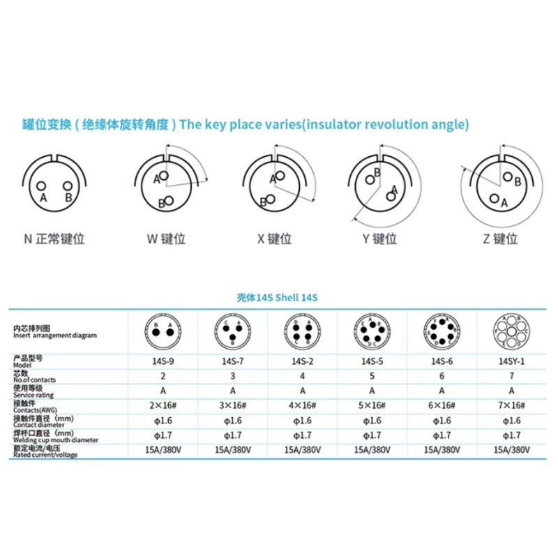 MIL-C-5015, 14S connector, 3106 straight, 3108 90 degree, 3102 square flange, 3101 round docking, 3100 square docking, waterproof connector, military connector, IP67 plug, male female connector, multi pin connector, automotive connector, industrial wiring harness