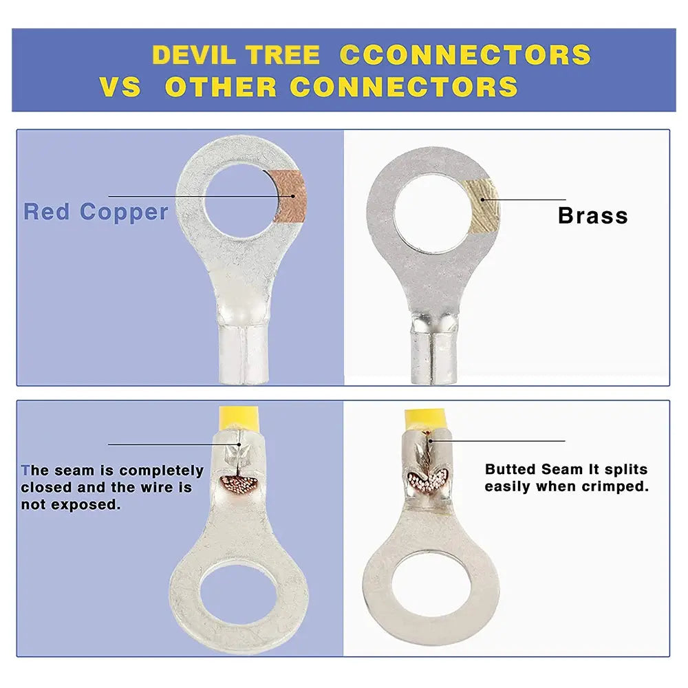 360PCS Marine Grade Heat Shrink Ring Connectors-Heat Shrink Wire Connectors Tinned Red Copper Insulated Ring Crimp Terminals electrical center b2c