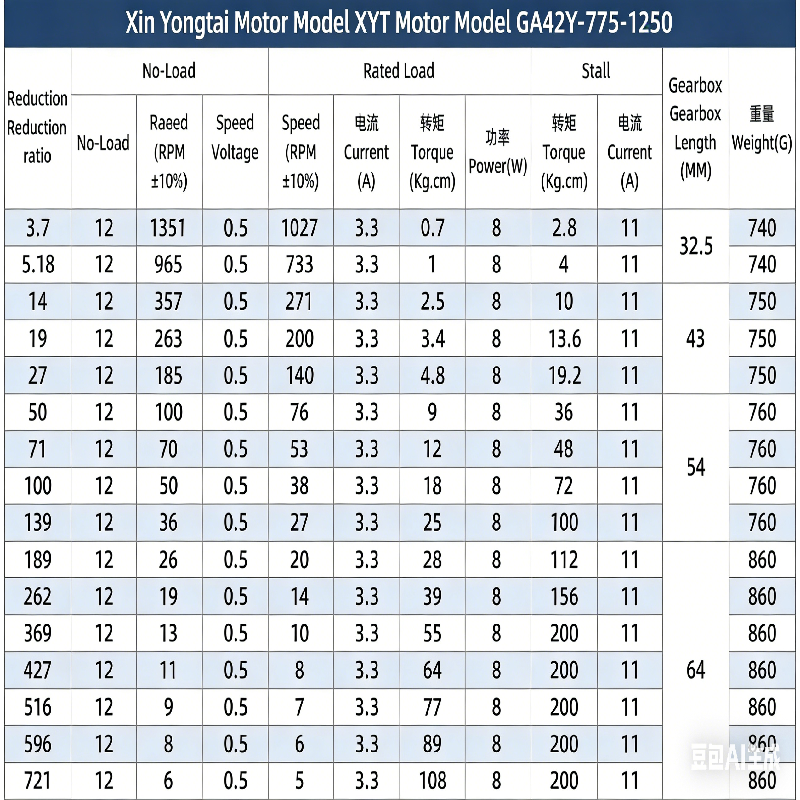 محرك تخفيض DC تروس كوكبي 42 مم 42GP-775