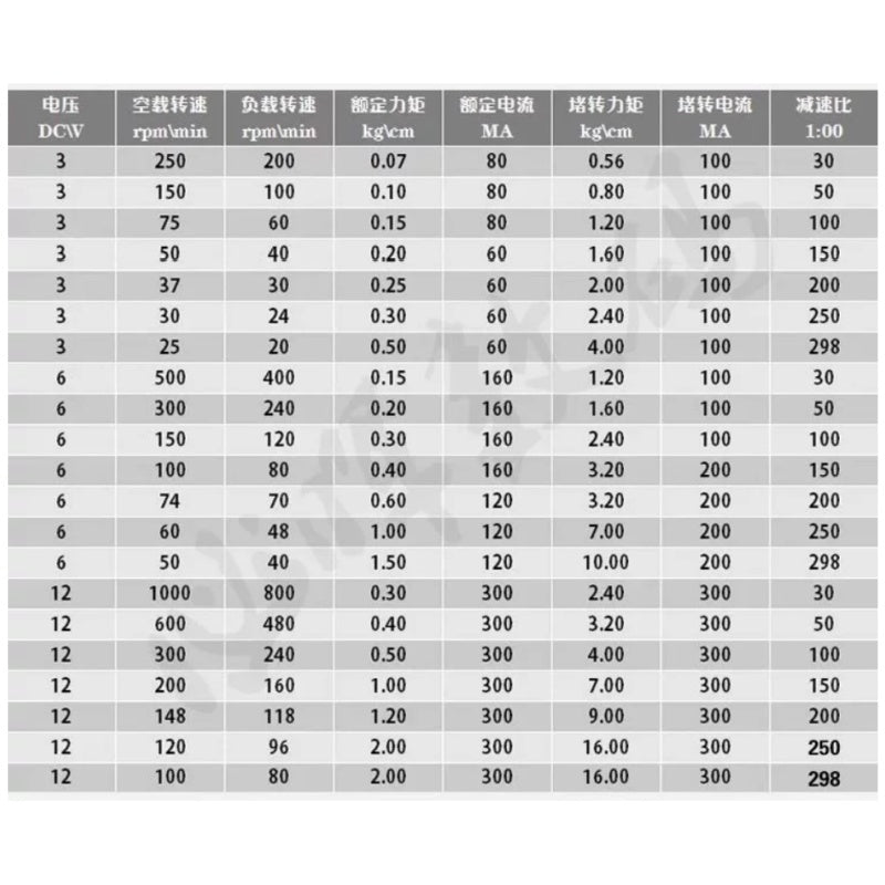 محرك DC بفتحة ملولبة GA12-N20 M3 * 55 مم 12 فولت (متوافق مع 6 فولت 3 فولت) بتروس معدنية بالكامل دقيقة 30 ~ 4000 دورة في الدقيقة عمود طويل من الفولاذ المقاوم للصدأ مع شفة
