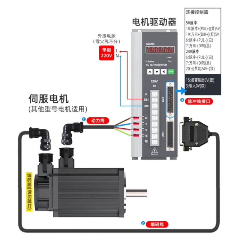 Industrial brushless DC motor integrated encoder for robotic arm and automated production line