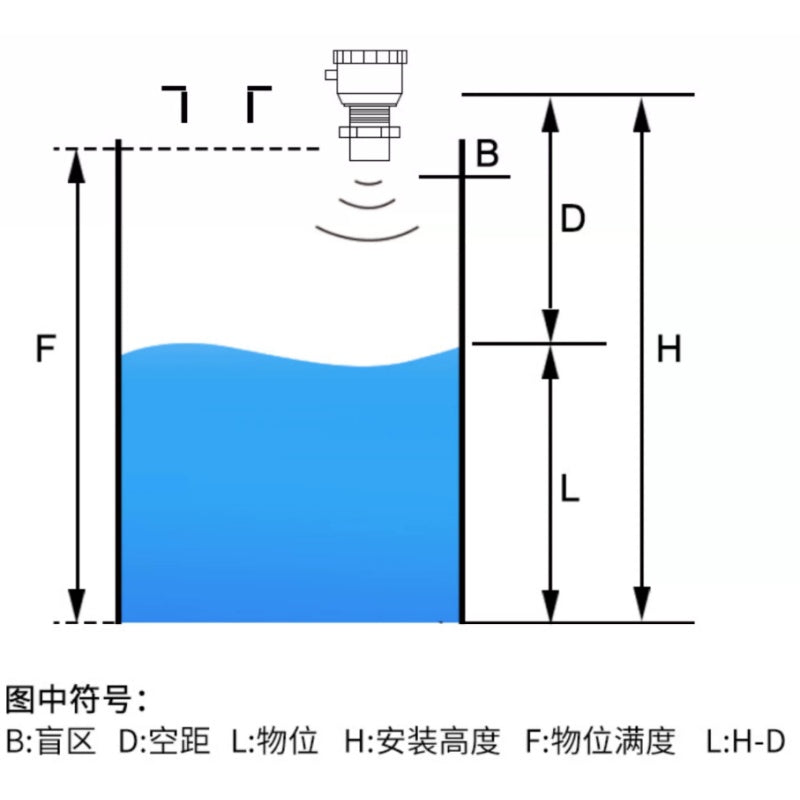 Ultrasonic Liquid Level Sensor 4-20mA, 0-20m Range Non-Contact Level Transmitter