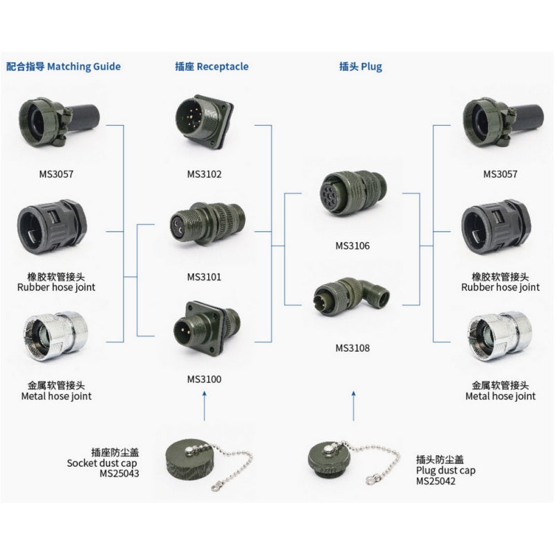 MIL-C-5015, 14S connector, 3106 straight, 3108 90 degree, 3102 square flange, 3101 round docking, 3100 square docking, waterproof connector, military connector, IP67 plug, male female connector, multi pin connector, automotive connector, industrial wiring harness