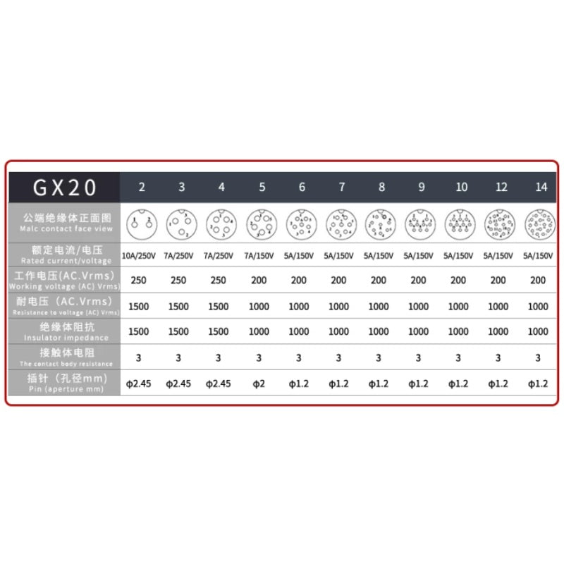 GX20 DF20 Aviation Connector Plug Socket