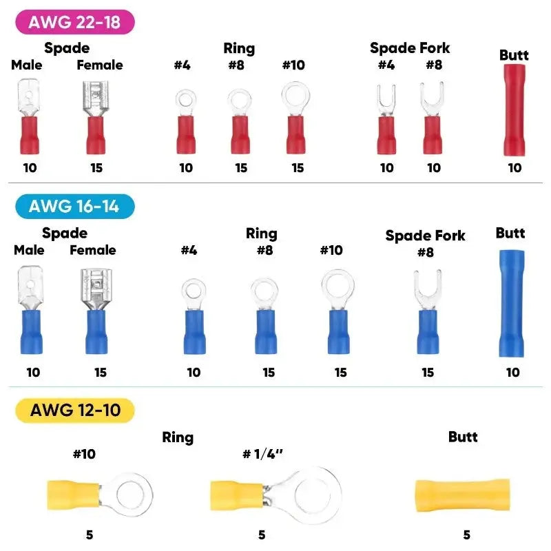 WOZOBUY  Insulated Cable Connector Electrical Wire Crimp Spade Butt Ring Fork Set Ring Lugs Rolled Terminals Assorted Kit - electrical center b2c