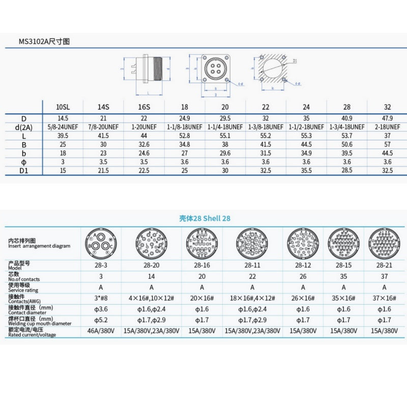 MIL-C-5015 28S Connector, 3-37 Pin Aviation Plug, IP67 Waterproof Connector, High Current 46A Connector, Gold-Plated Contacts, Military Standard Circular Connector, Industrial Multi-Core Plug, 380V Power Connector, Aerospace Connector, Corrosion Resistant Connector