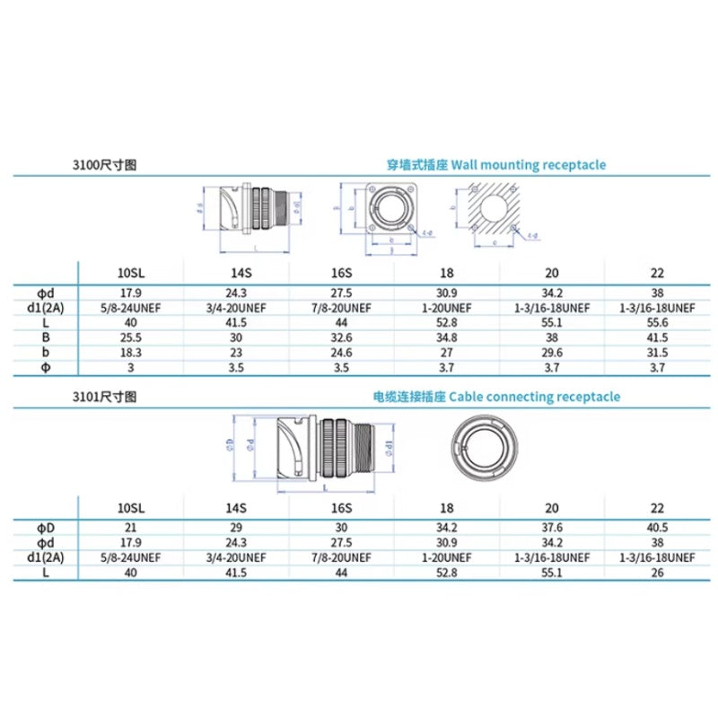 MIL-C-5015 Aviation Connector 14S Series