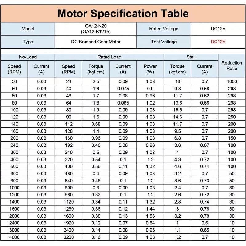 dc motor 4000rpm