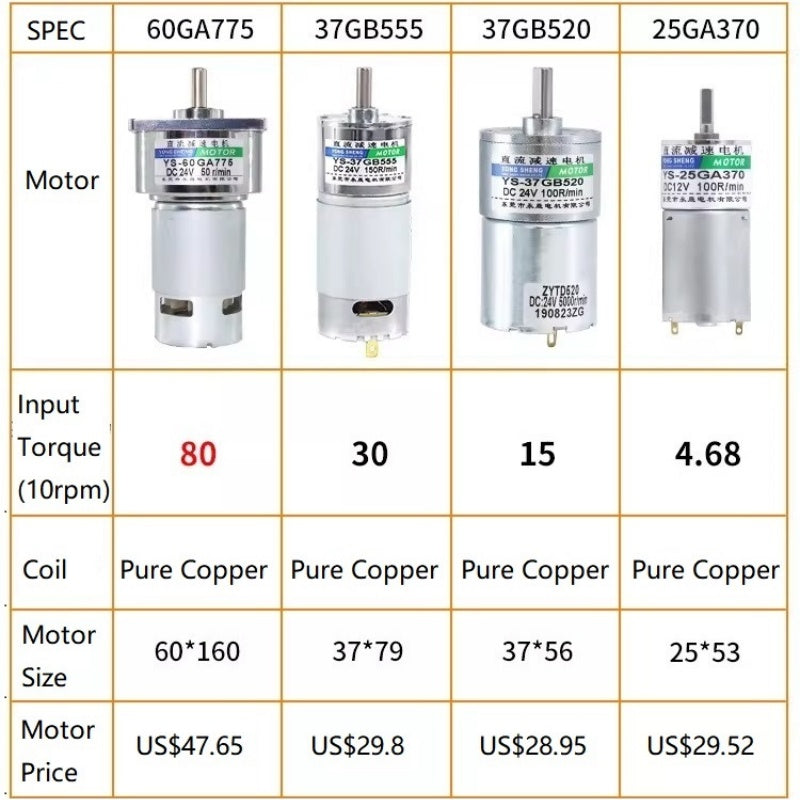 60GA775 DC Gear Motor 12V 24V High Torque