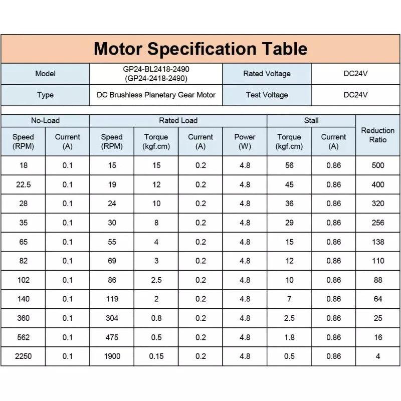 GP24-BL2418 DC Brushless 12V 24V Planetary Gear High Torque Low Speed Micro BLDC Motor.