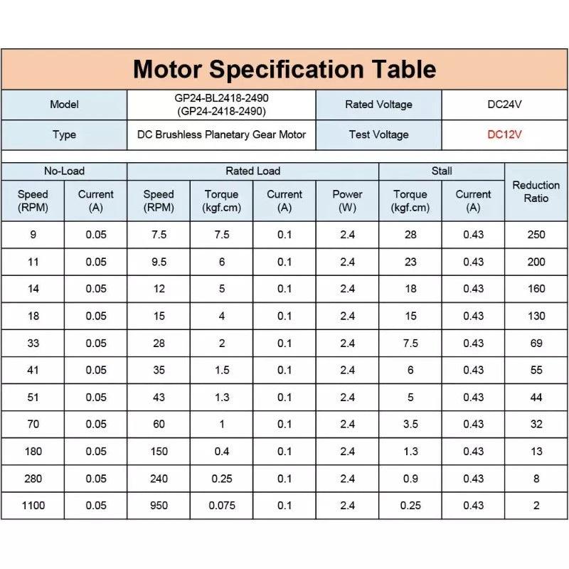 GP24-BL2418 DC Brushless 12V 24V Planetary Gear High Torque Low Speed Micro BLDC Motor.