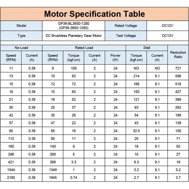 GP36-BL3650 DC Brushless 12V 24V Planetary Gear High Torque Low RPM Micro Gearbox BLDC Motor with reducer 10 80 300 1500 2000RPM.
