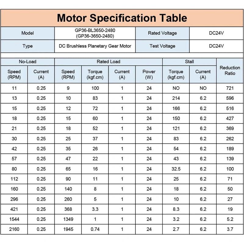 GP36-BL3650 DC Brushless 12V 24V Planetary Gear High Torque Low RPM Micro Gearbox BLDC Motor with reducer 10 80 300 1500 2000RPM.