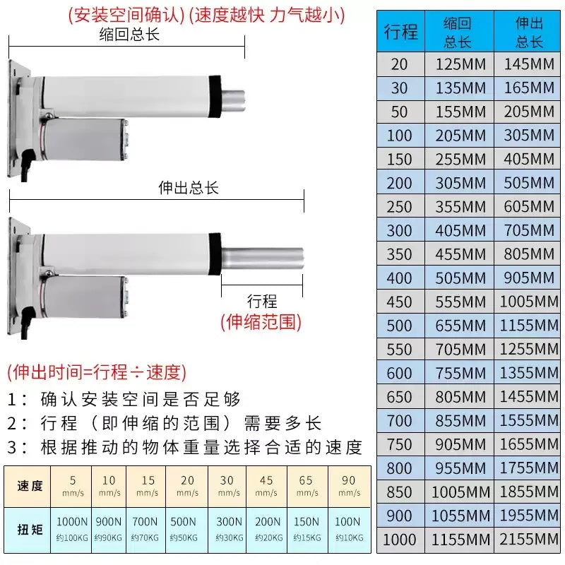 Linear,Actuator,electric Push Pull Rod,DC Linear Actuator,12V Actuator, 24V Actuator,36V Actuator,Telescopic Rod,Flat Base Actuator,Linear Actuator Motor,20W Linear Actuator,Adjustable Stroke Actuator,Low Noise Actuator, Aluminum Actuator,Electric Lift,Industrial Actuator,DIY Automation, Electric Bed Actuator,Lifting Platform Motor,Small Telescopic Lift, Heavy Duty Cylinder