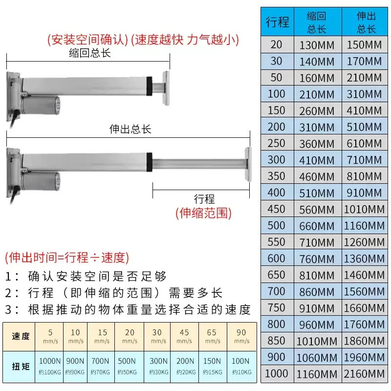 Dual Flat Base Linear Actuator 1000N Max Thrust