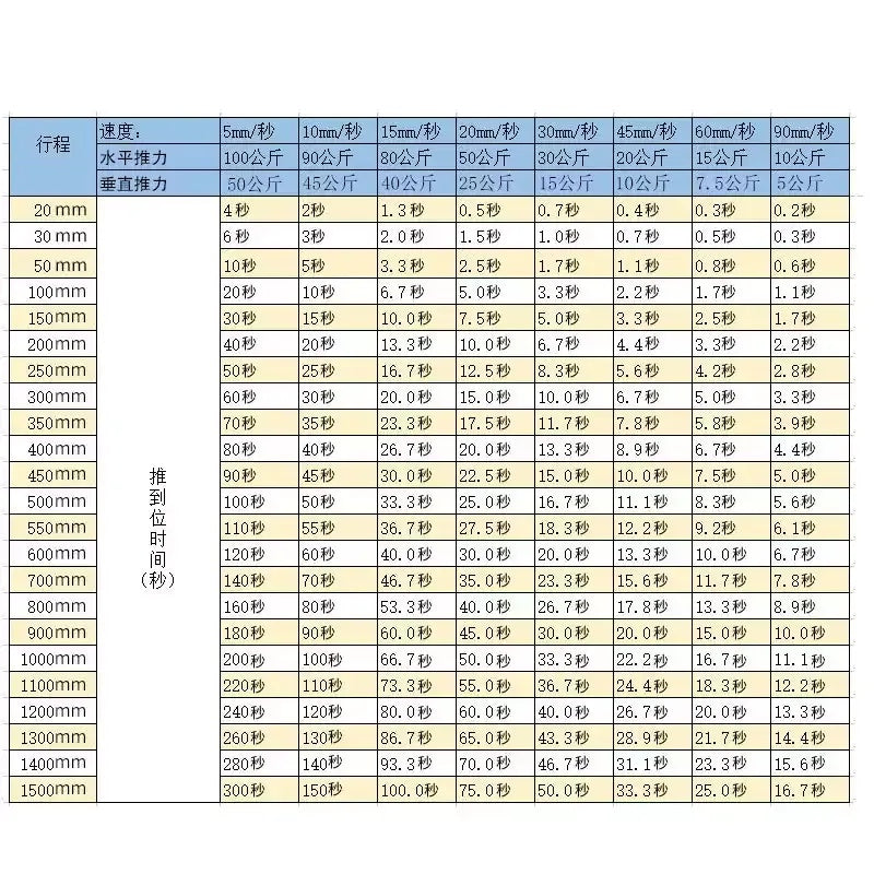 DC Linear Actuator Motor 12V 24V 36V/ Flat Base