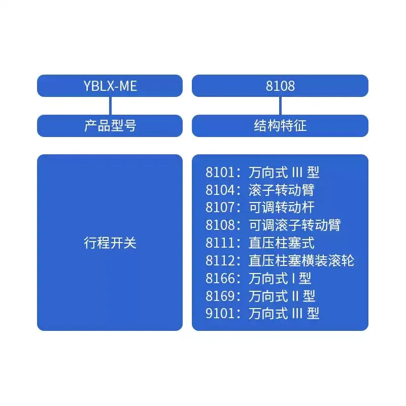 CHINT YBLX-ME Series Limit Switch