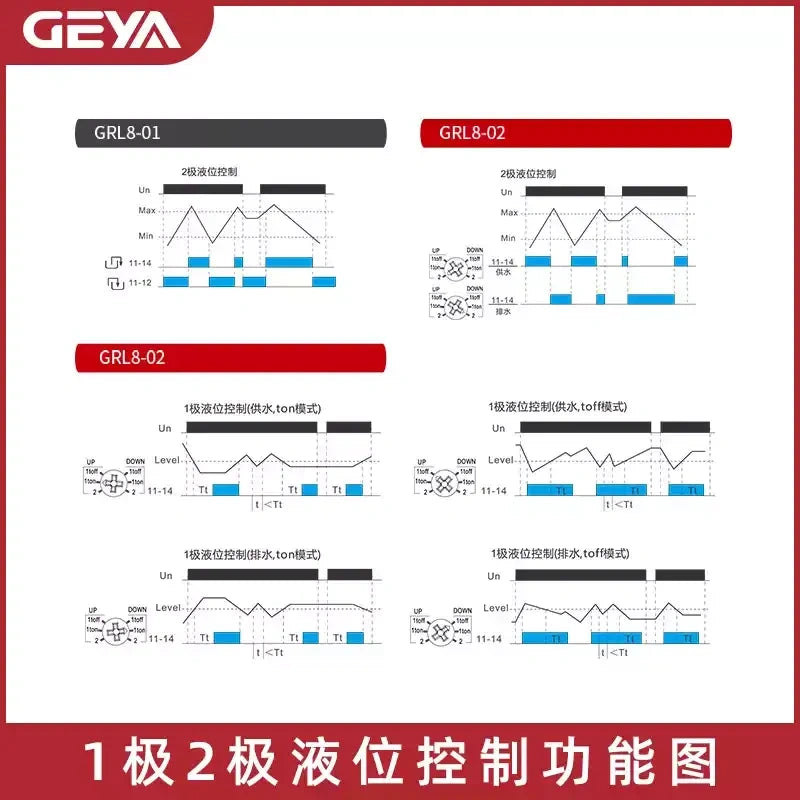GEYA- GRL8 Liquid Level Control Relay 2P 10A AC/DC24V-240V
