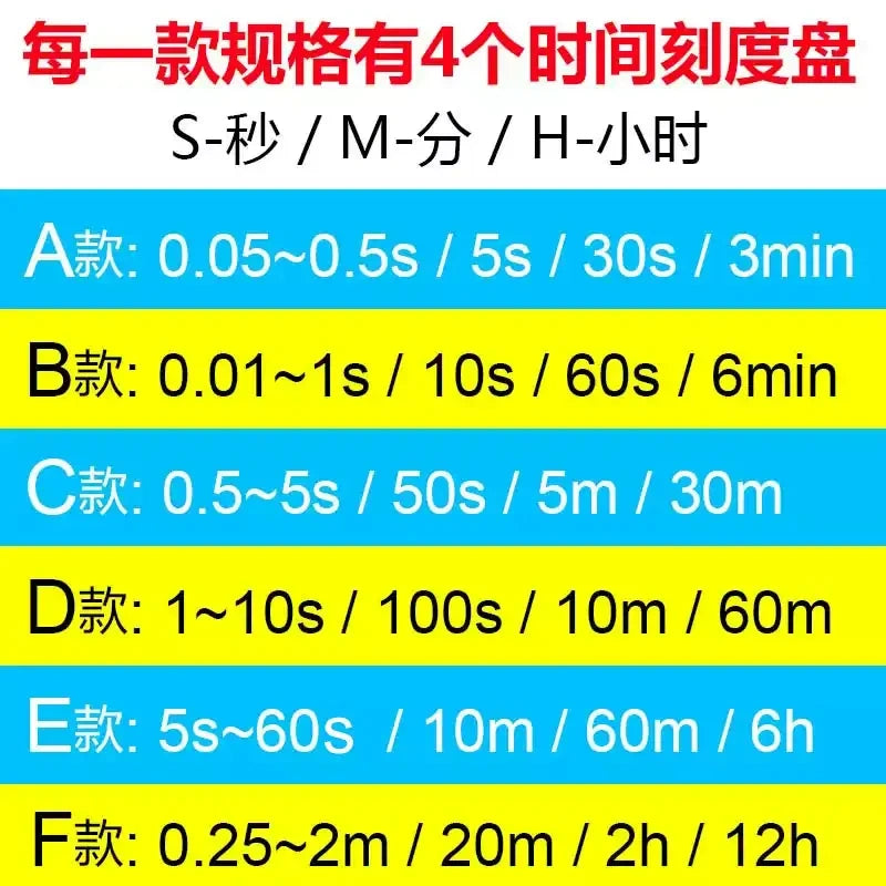CHINT JSZ3A On-delay Time Relay JSZ3 A/B/C/D/E/F/G 0.05s~24H