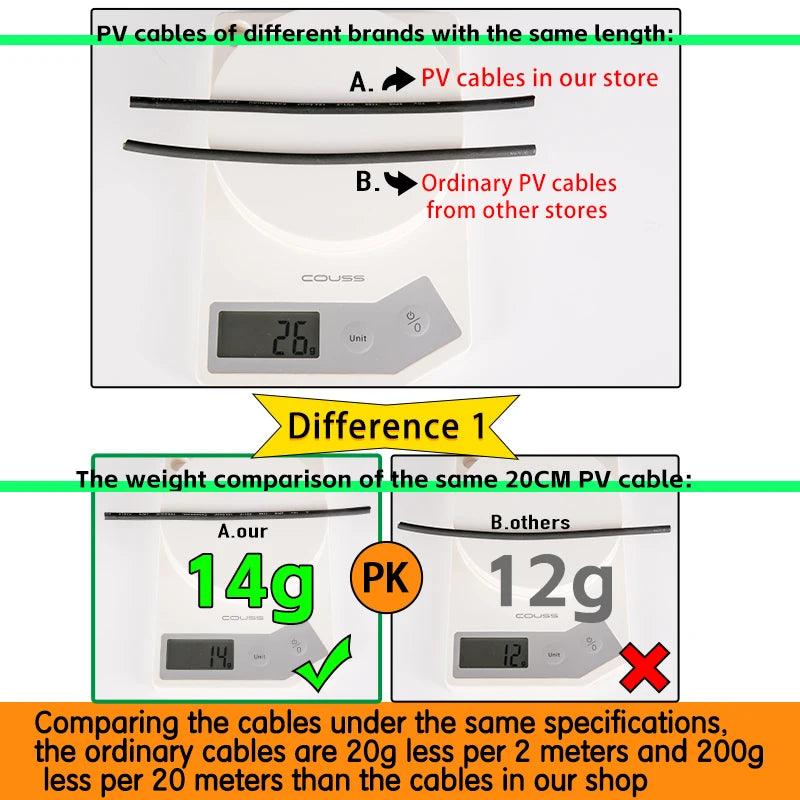 TUV Free Shipping PV1-F-1*4/H1Z2Z2-K Solar Panel Extension PV Cable Copper Wires Black and Red 2.5/4/6mm2 PV Cable 10/12/14 AWG,10 awg pv cable,12 awg pv cable,14 awg pv cable